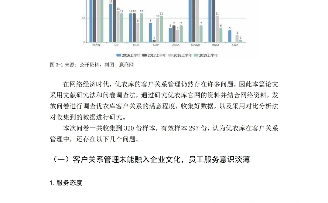 这才是人力资源论文模版天花板！！?