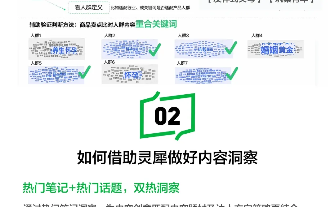 人群洞察没思路？这个工具帮你精准定位?