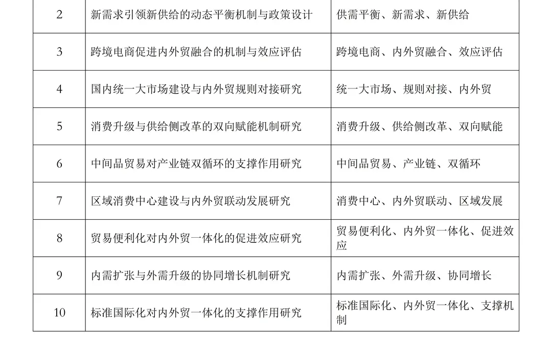从“十五五”规划提炼2026年经济学课题选题