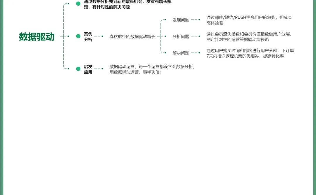 用户增长策略与执行?运营思维