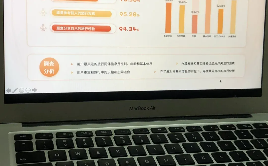 ?人群画像用户群分析用户调研PPT模板