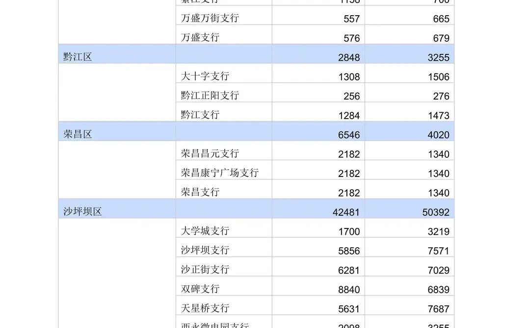 全国产业集群大全-重庆篇