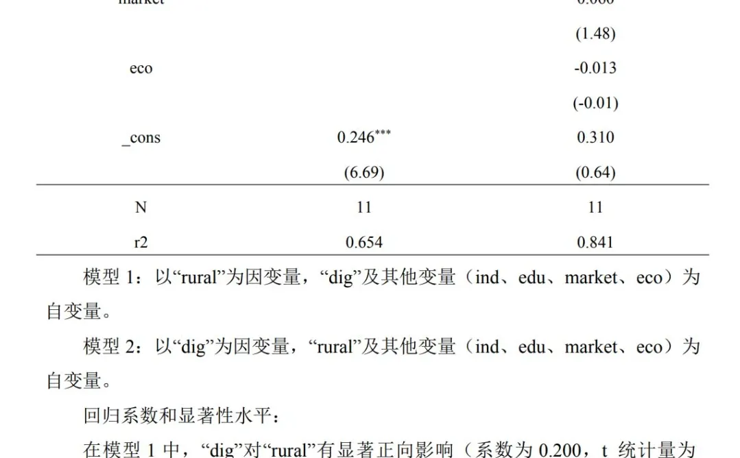 商务经济学专业毕业论文这样写导师都夸