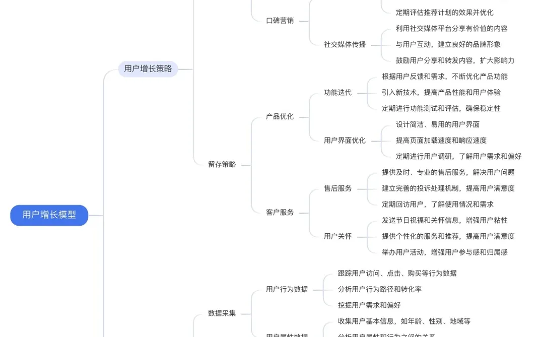 用户增长模型思维导图