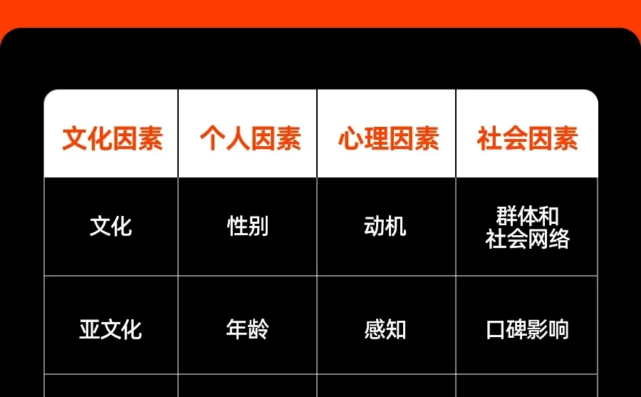 消费者分析1 | 到底在分析什么