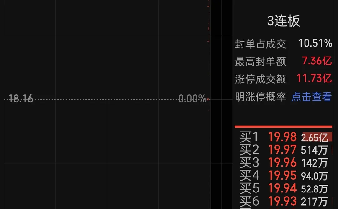 12.15明日重点关注消费板块走势！