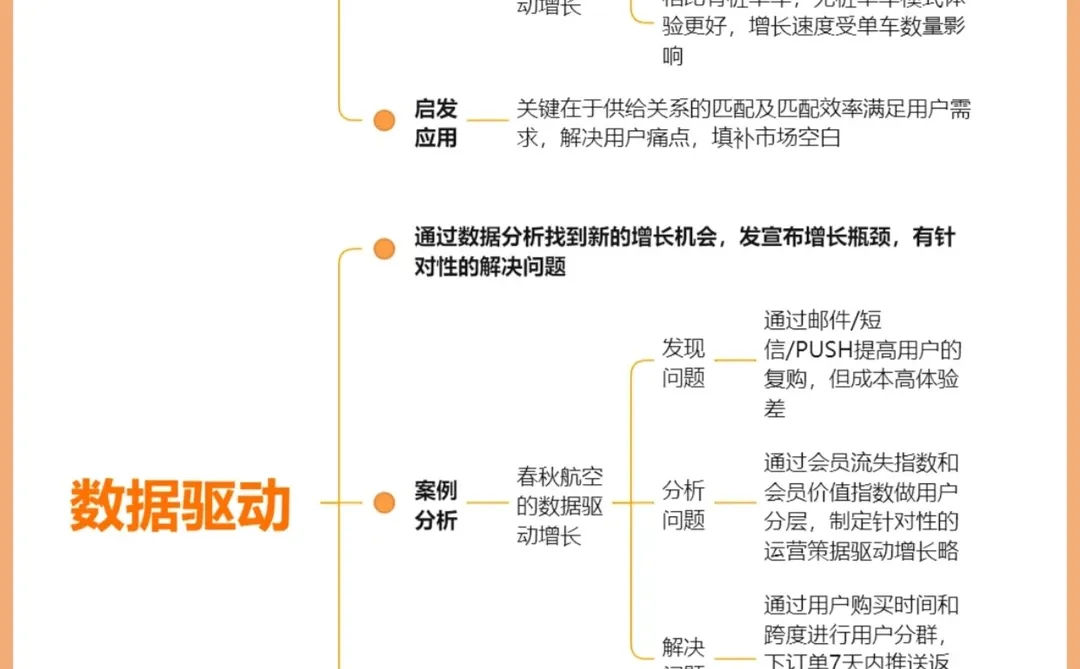 7个|用户增长小妙招|用户增长策略指南?