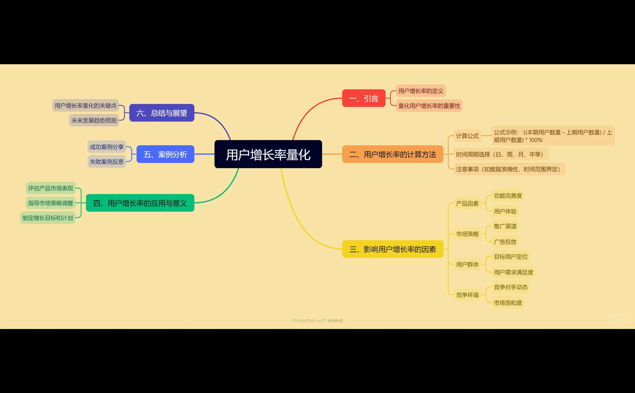 用户增长率如何量化
