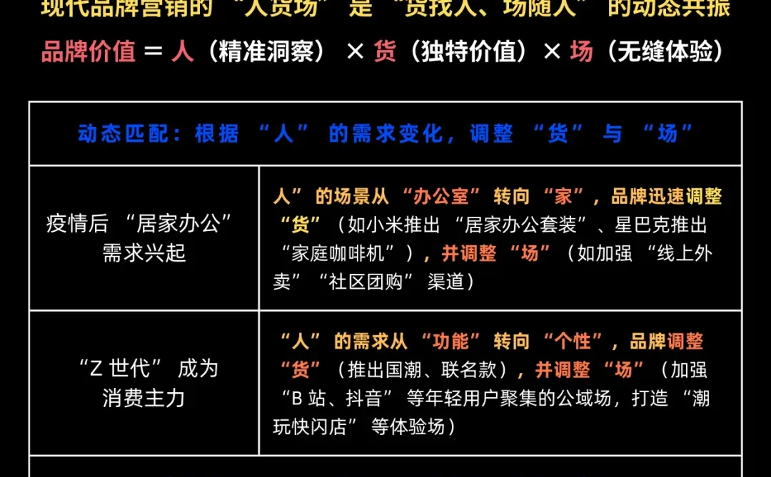 品牌想破圈？用好“人-货-场”模型