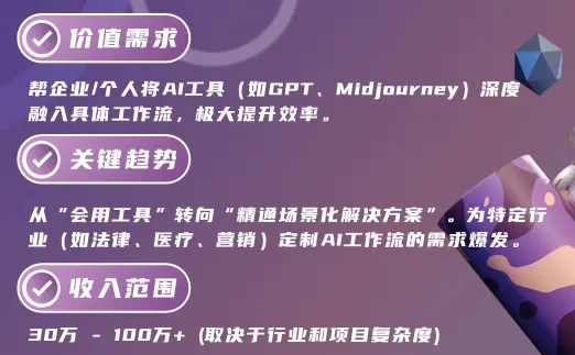 考研不是唯一出路！看看26年热门高薪职业