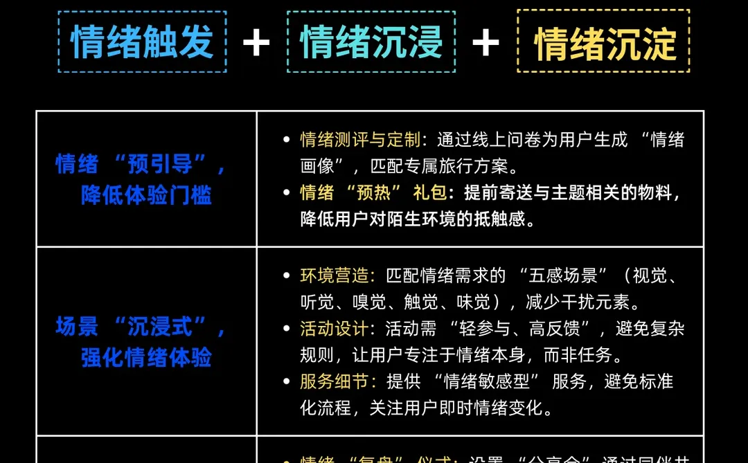 老板必看！如何进行情绪营销？一篇全搞定！