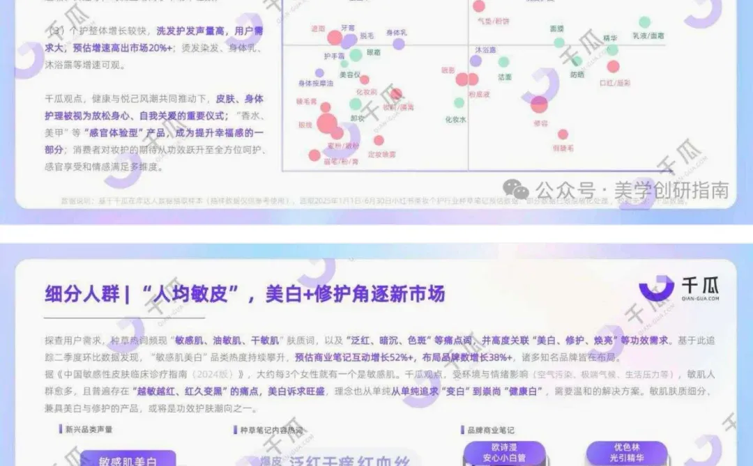 2025美妆个护行业洞察数据报告（千瓜数据）