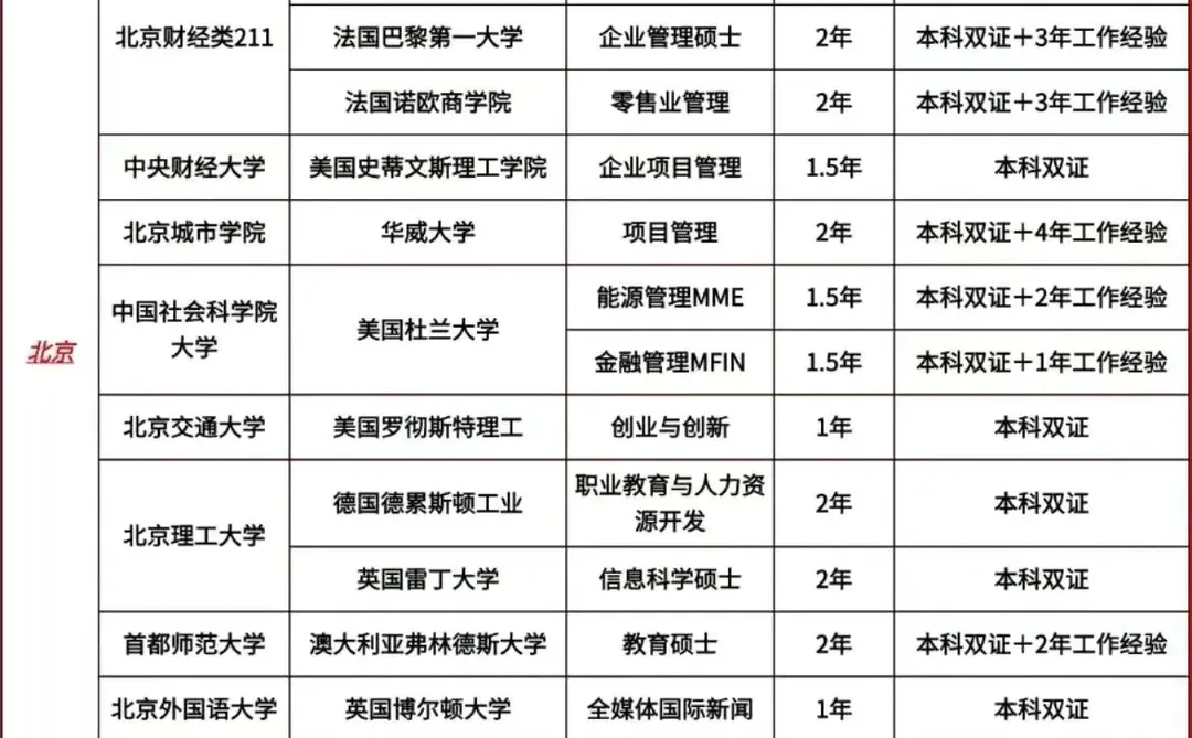 中外合作办学硕士全面开启招生
