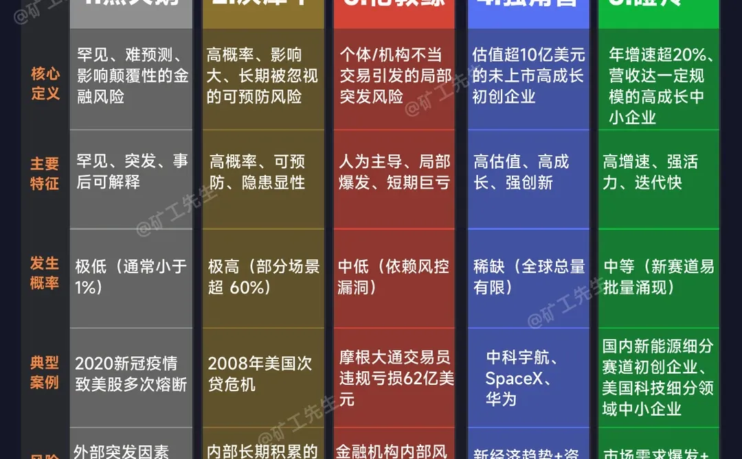 一图看懂金融界的5个物种