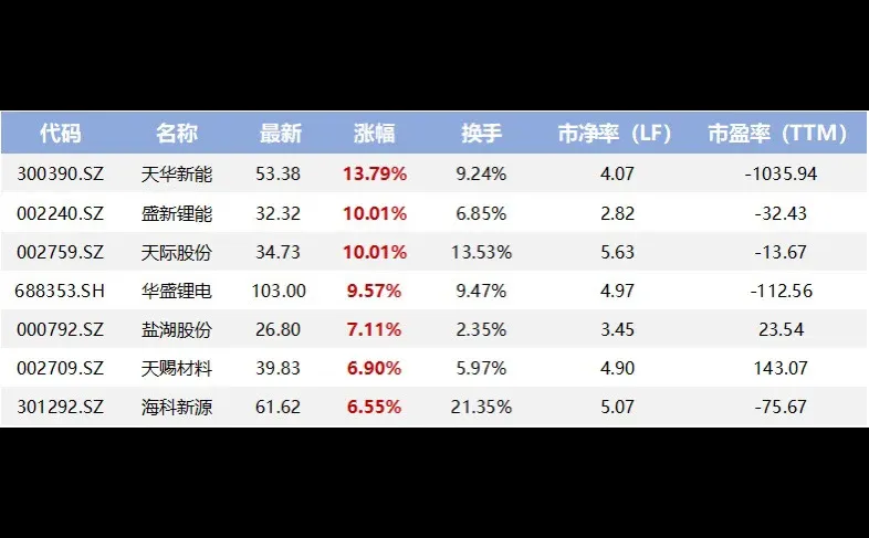 【热点挖掘】电池产业规模增长强劲！