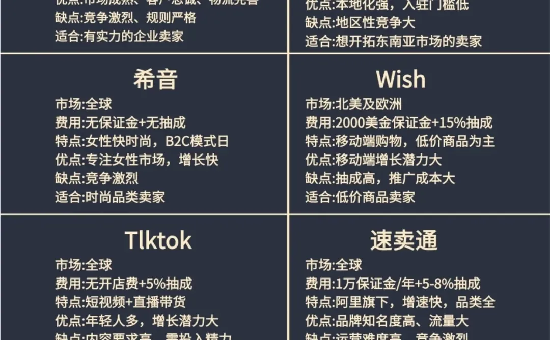 2026年大胆去做跨境电商，好吗！