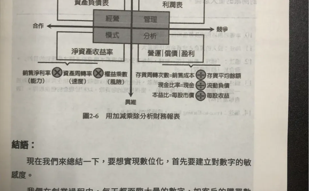 底层逻辑2｜数字里藏着的商业通关密码?