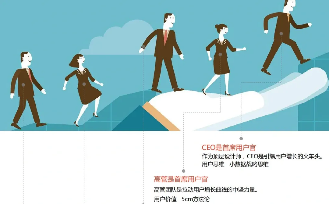 72页报告|小数据战略5cm用户增长白皮书