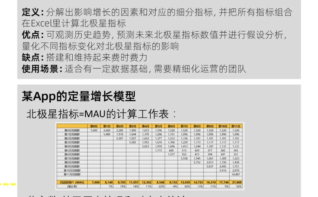 四种常见的用户增长模型