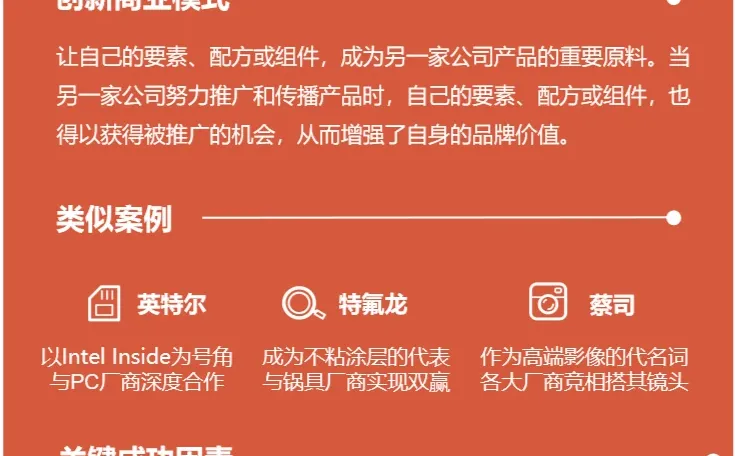 80个商业模式创新 | 要素品牌创造双赢✨