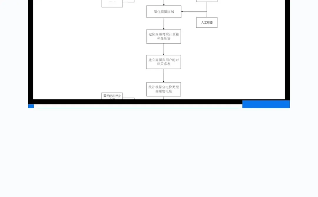 电力数据分析与报告撰写