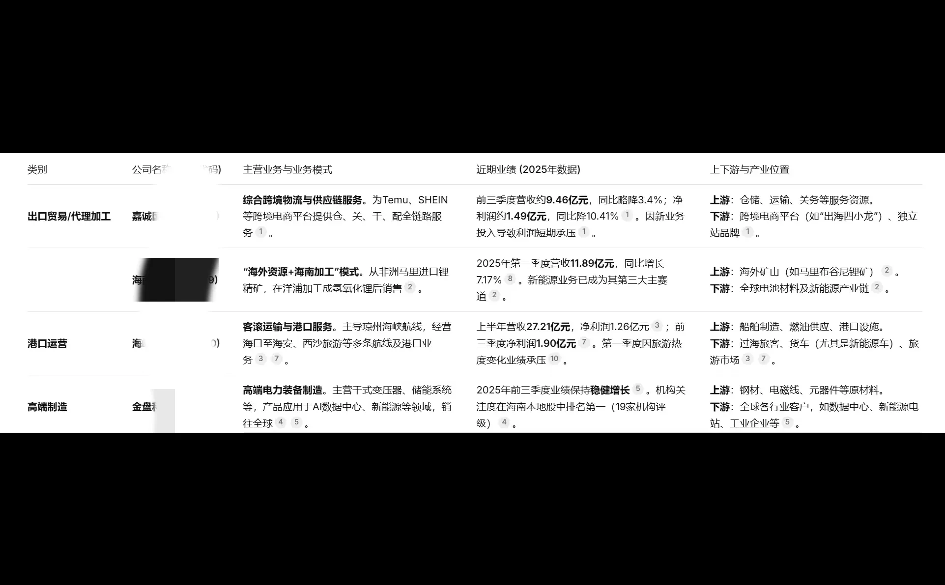 海南封关，选什么看这个