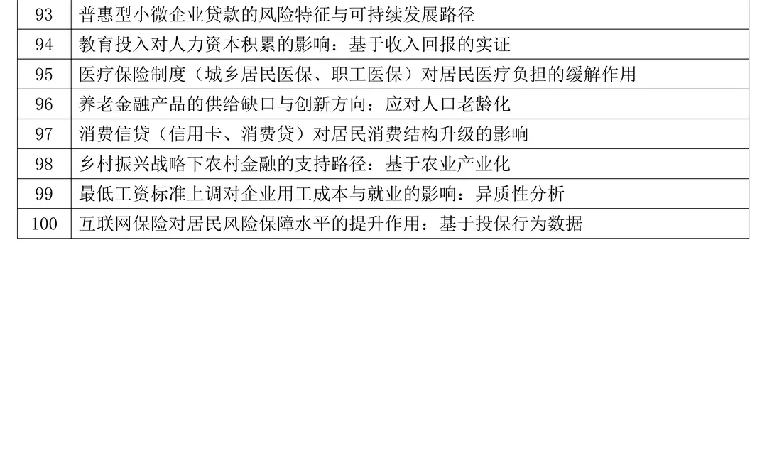 金融与经济专业最新论文选题，导师说很新颖