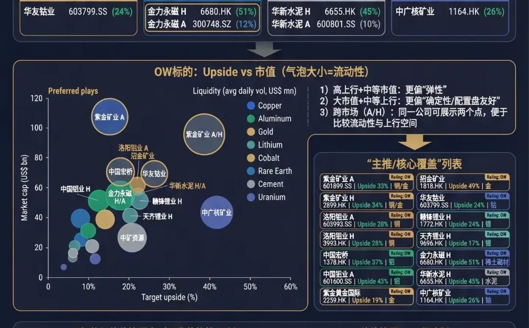 一图看懂明年矿业发展