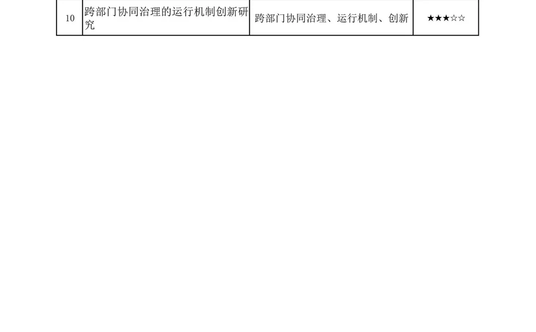 速看！2026年教育部人文社科项目热门选题