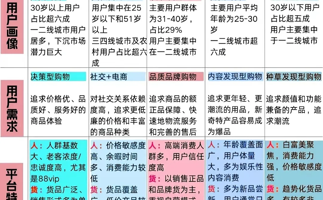 没弄懂电商平台就可以开网店？