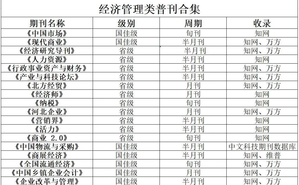 来搞不拒！经济管理类普刊合集！！