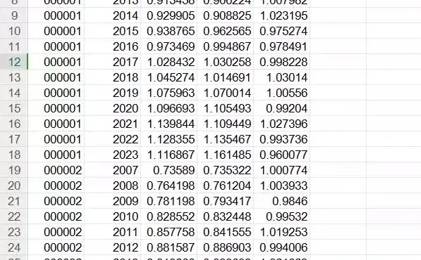 ❄️绿色数据超全！上市公司绿色全要素生