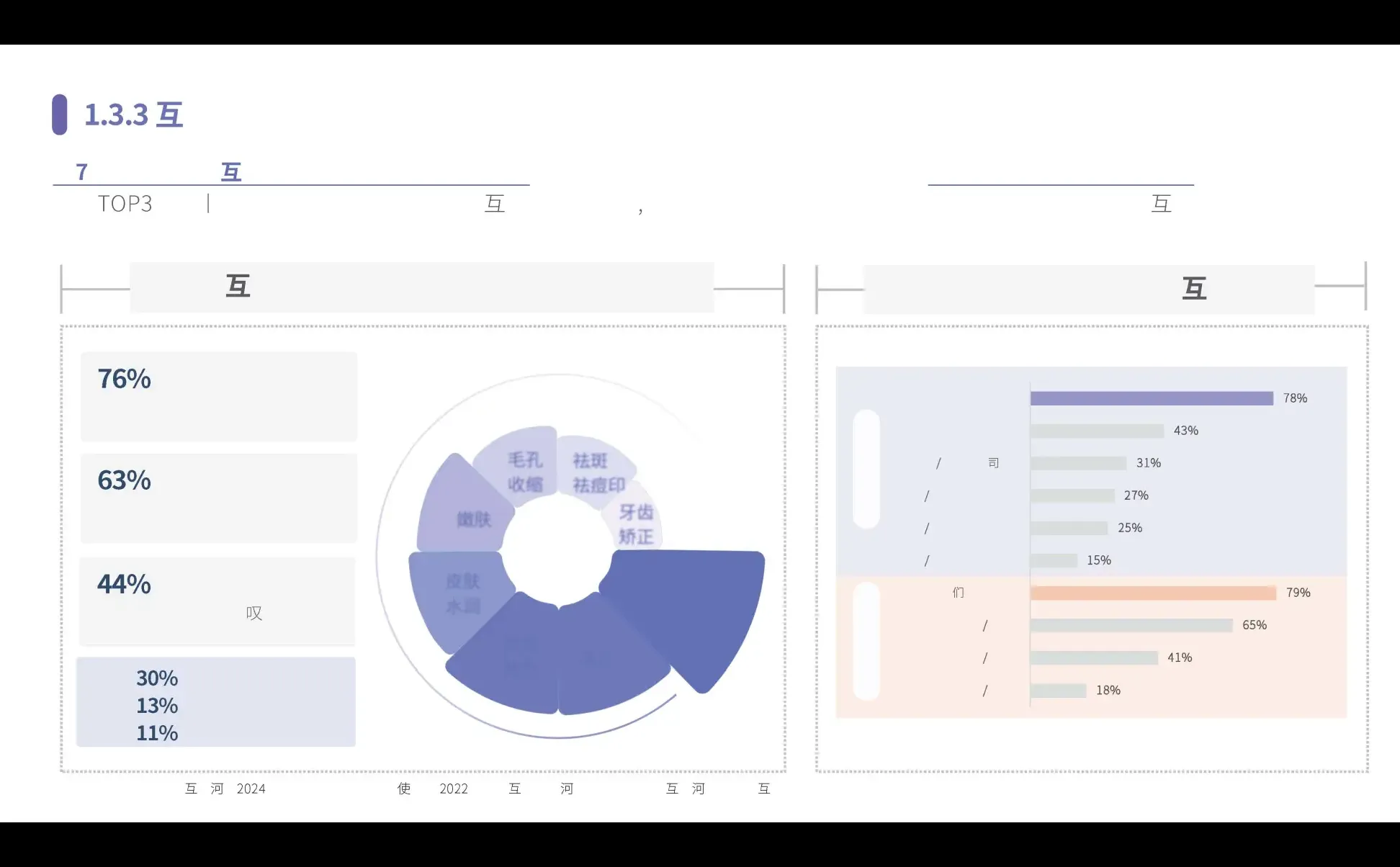 医美行业社媒平台人群趋势洞察报