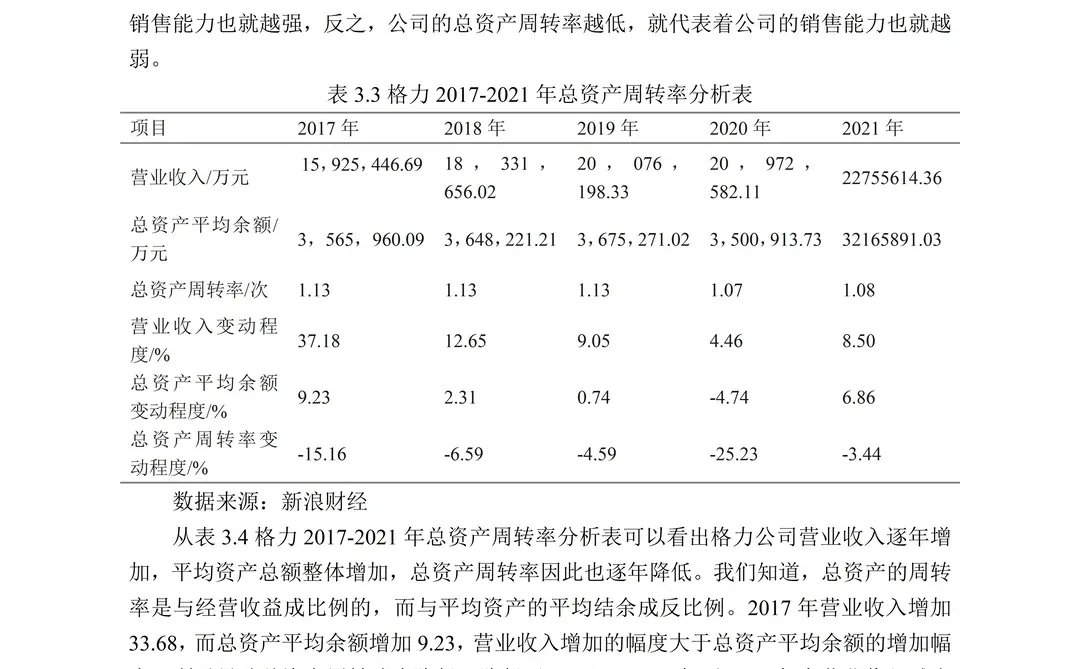 我的盈利能力分析用这个框架模板写一次过了