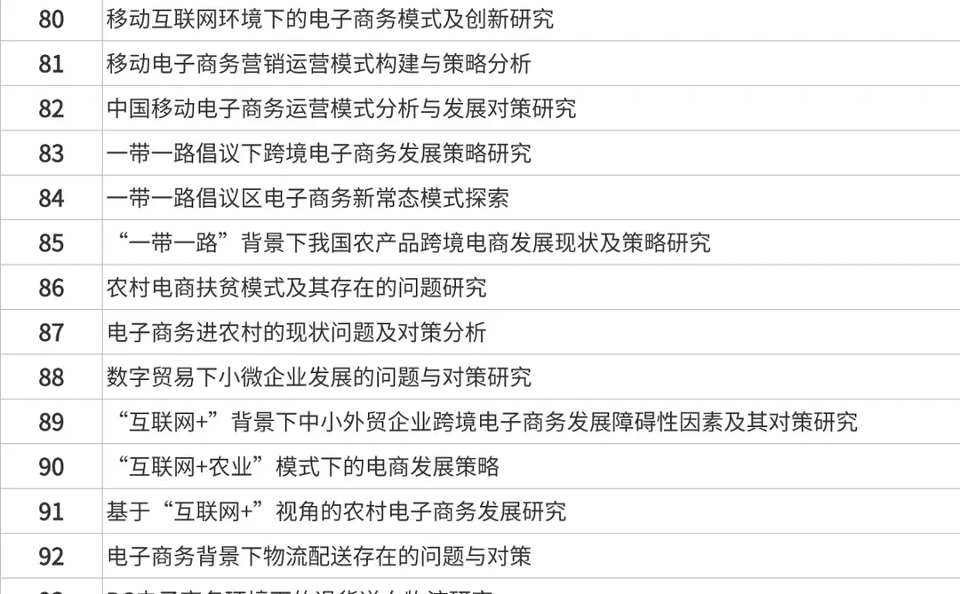 怎么没让我在电子商务选题时刷到它啊！