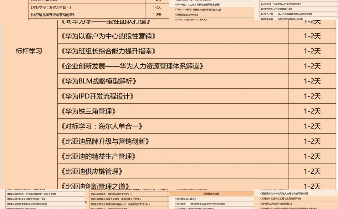 2025企业培训选题新思路，拿走不谢！