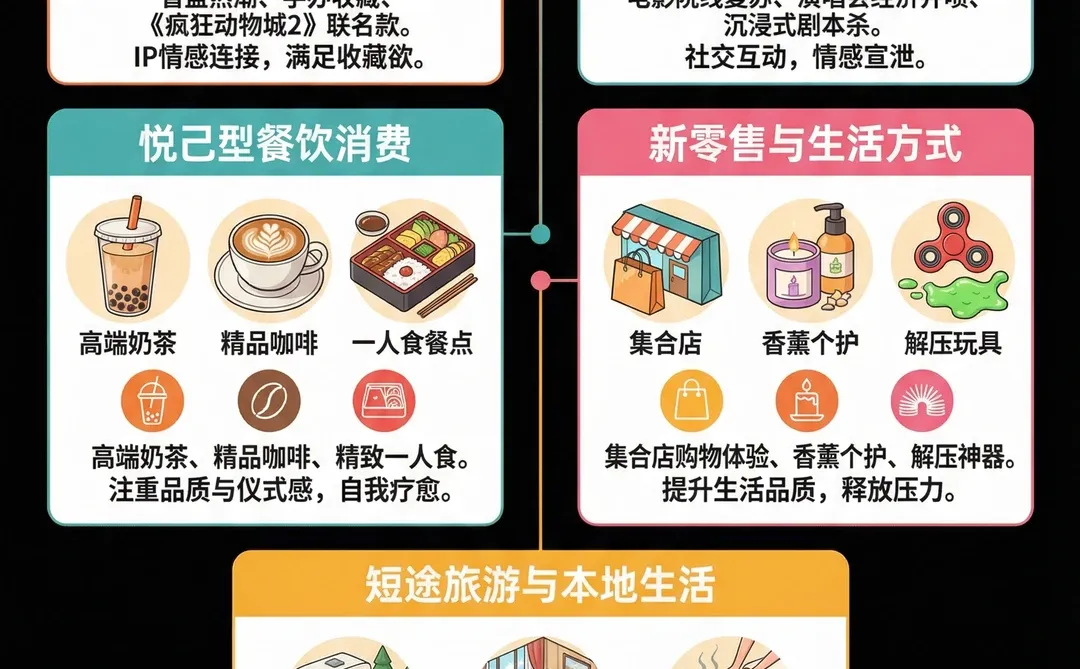 新的消费风口：情绪消费！