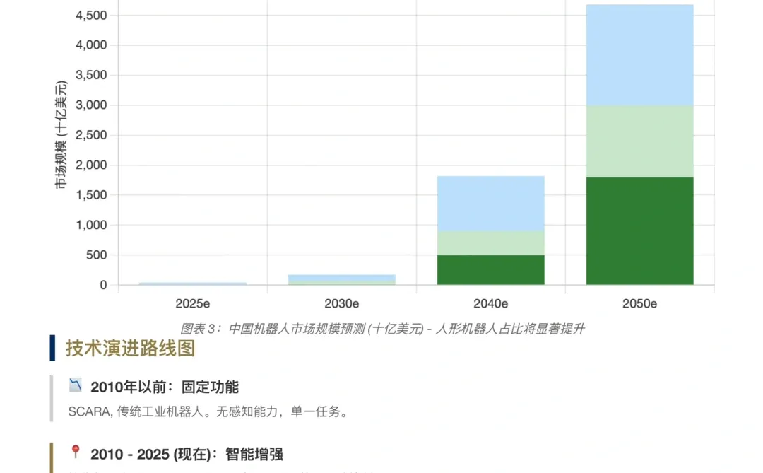 摩根士丹利研报，中国人形机器人市场调研