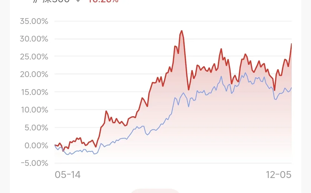 航空航天板块为什么起来了?