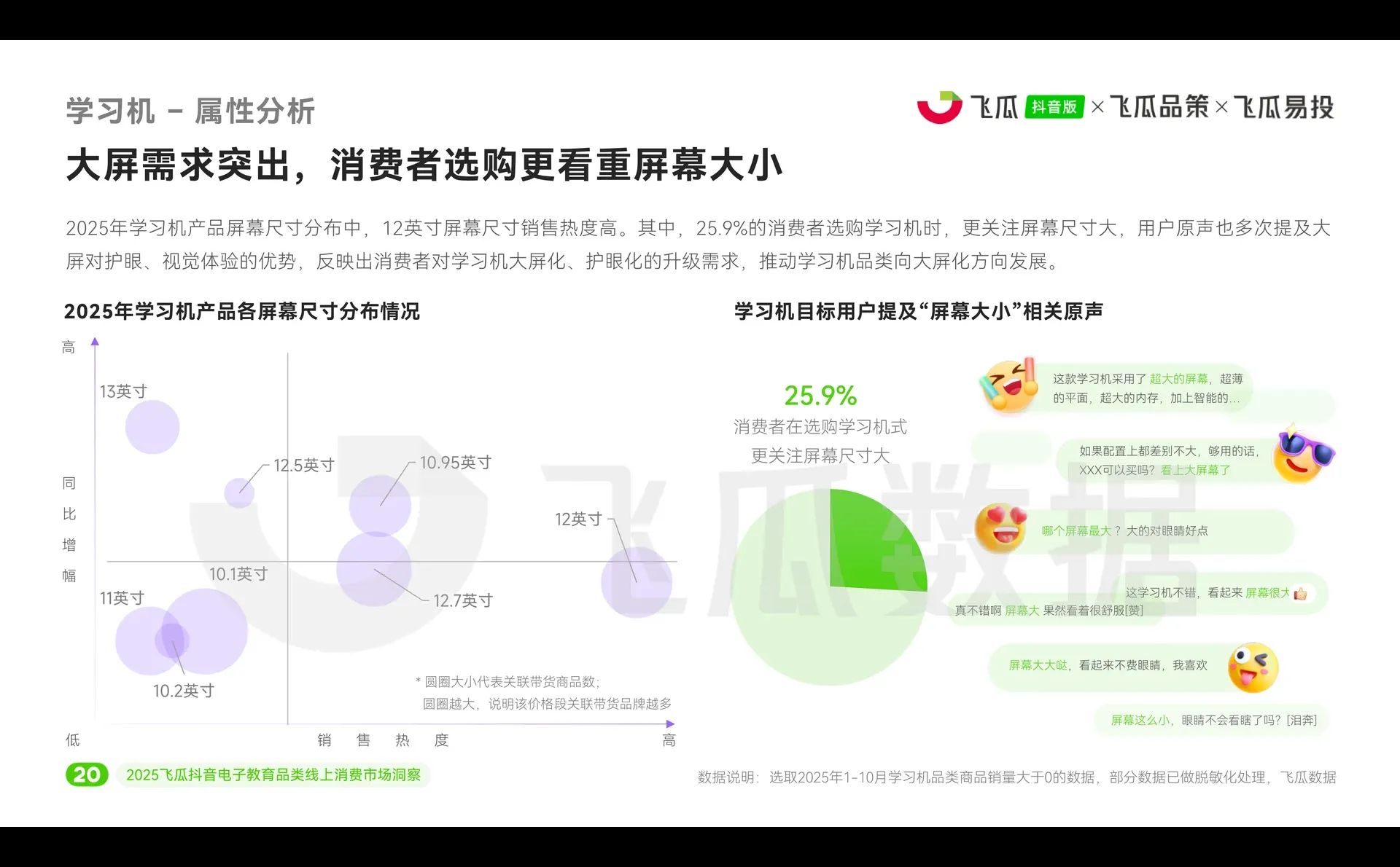 2025年电子教育线上消费市场洞察