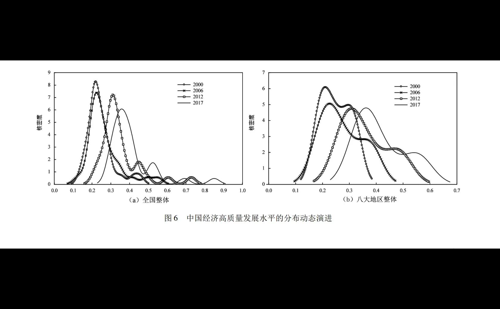 核密度估计（二维、三维）