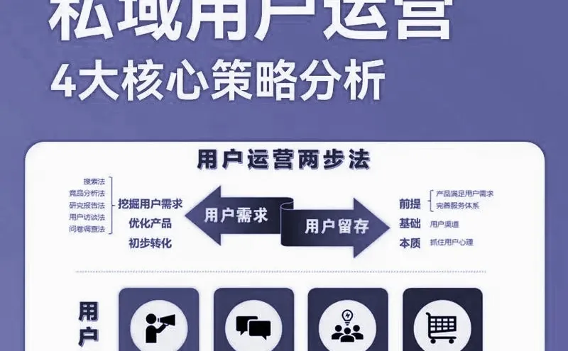 私域用户运营的心法