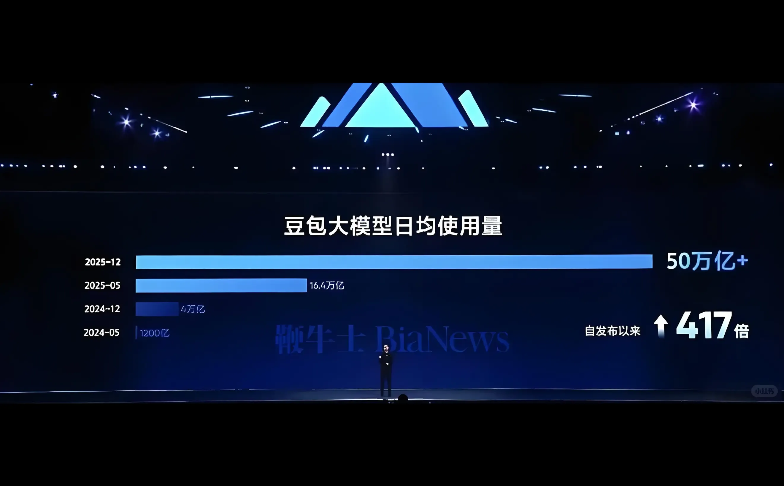 谭待解读AI产业新赛道：不拼技术拼生态