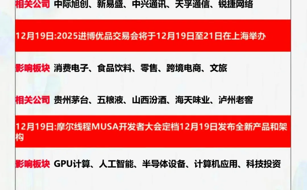 财经日历：12月A股大事件梳理