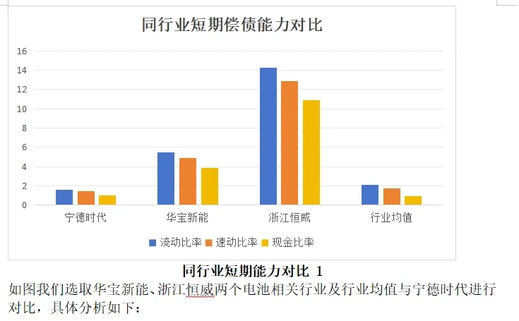 宁德时代 财务分析