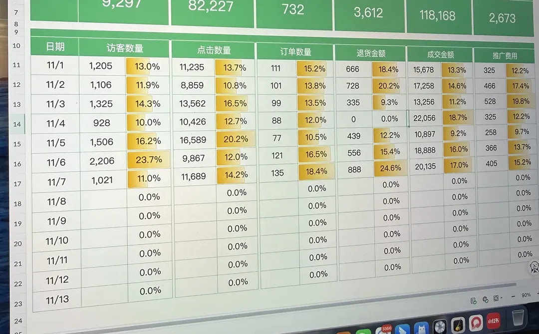 刚入职就被同事的电商数据分析表震撼到了?