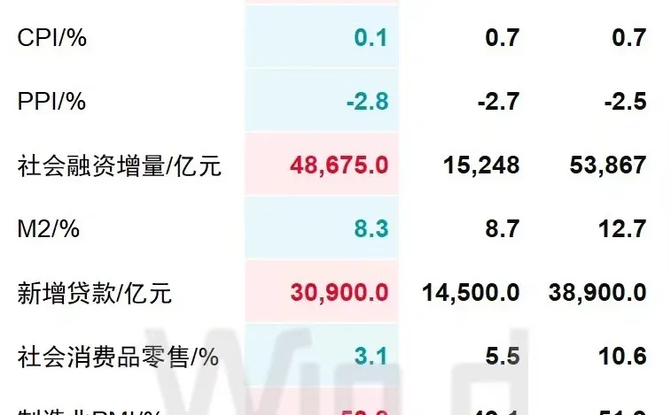 中国一季度经济“成绩单”