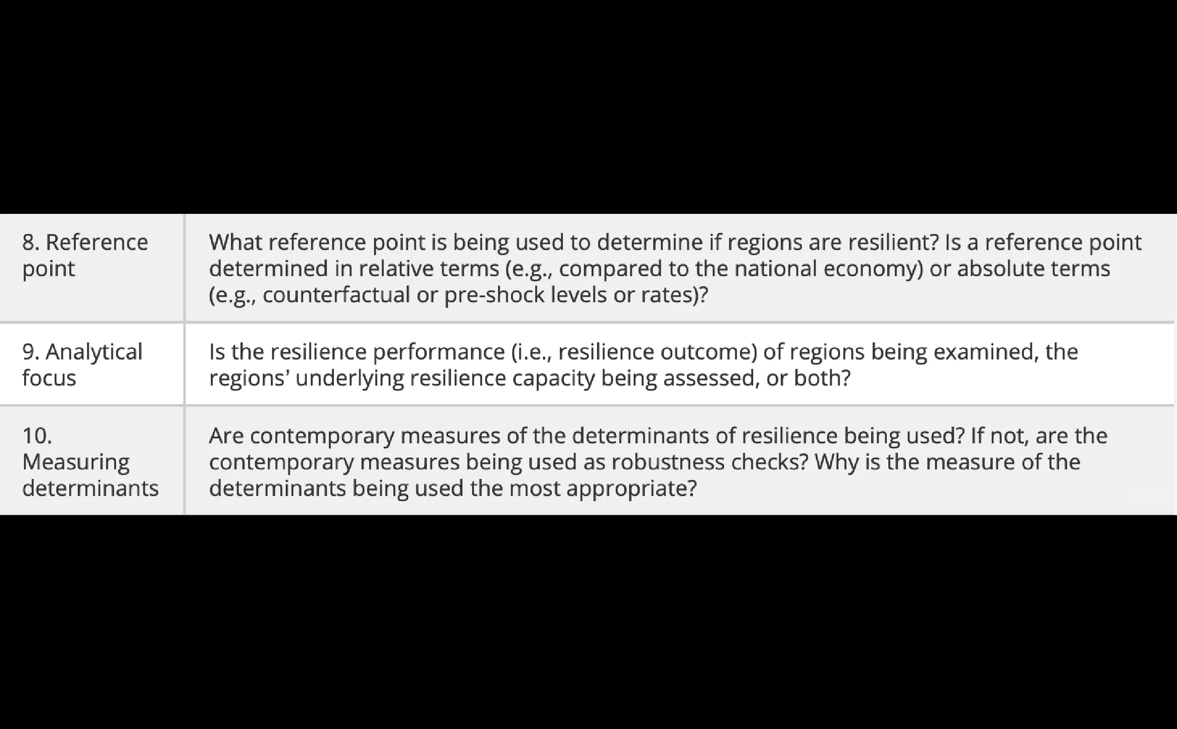 区域经济韧性：范围综述