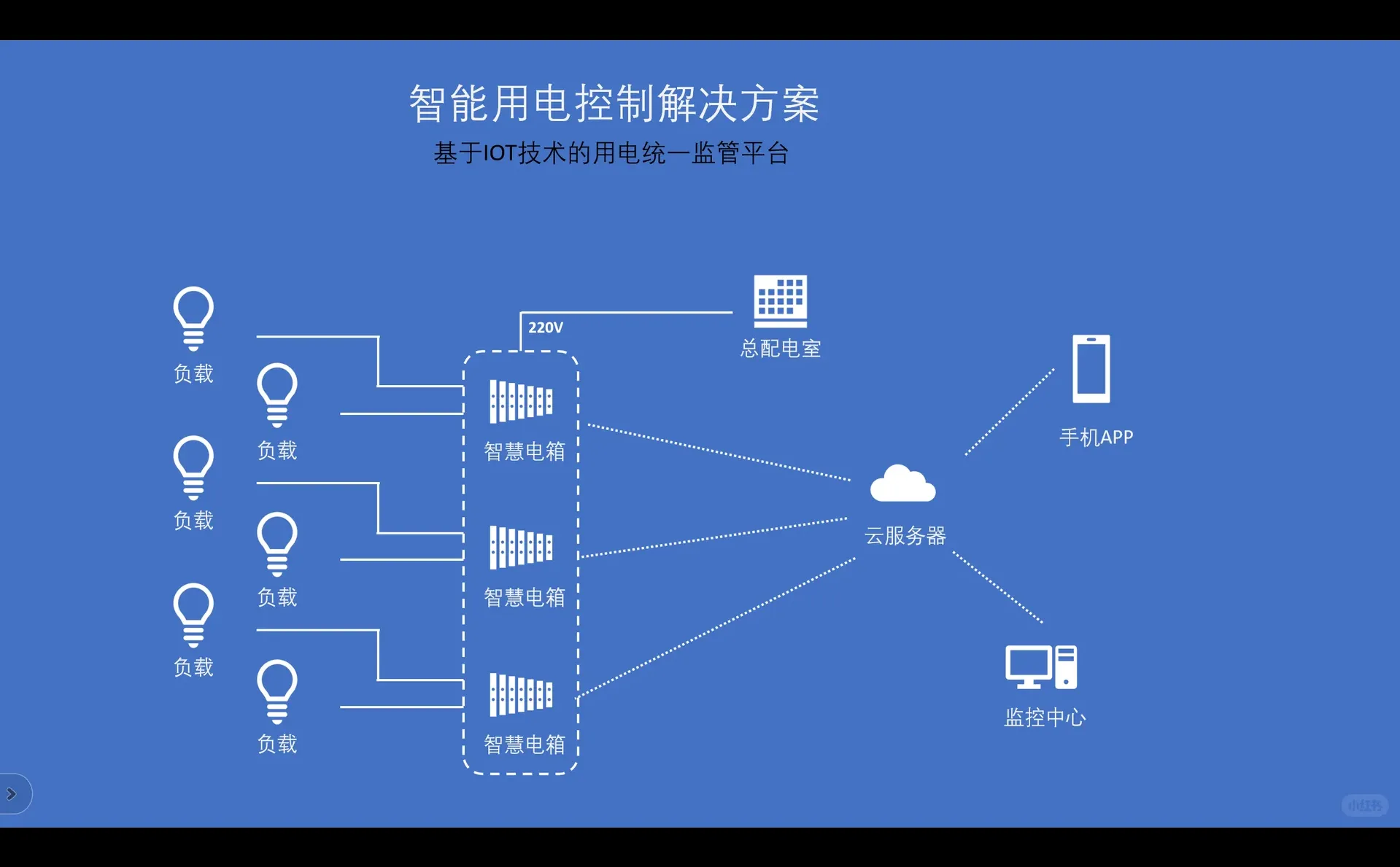 智能断路器技术融合创新：重塑电气安全的未来格局