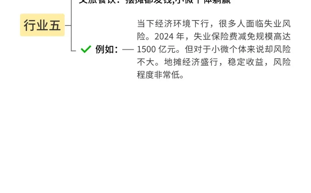 2025｜国家推荐的创业项目快看过来